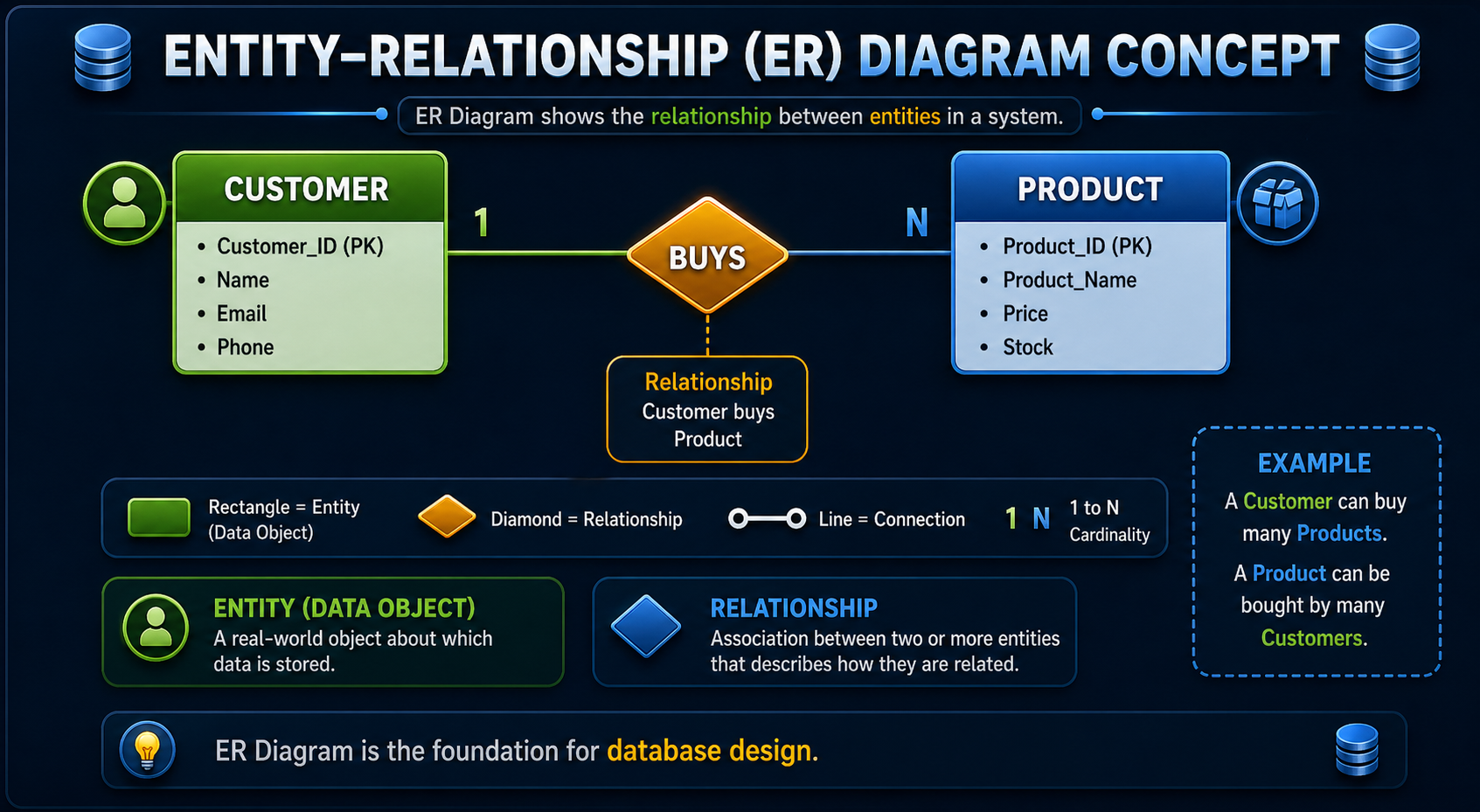 ER Diagram